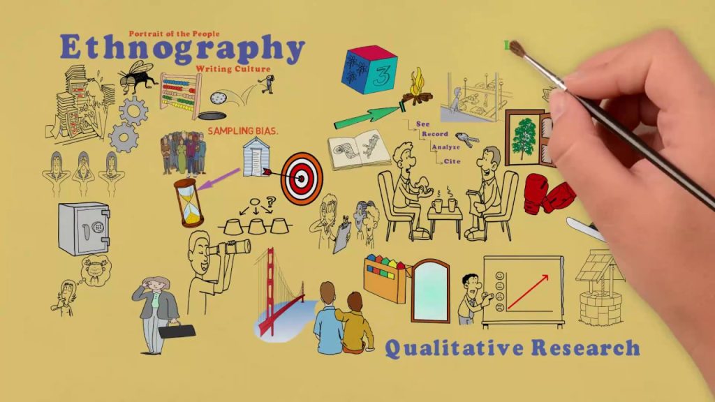 Why Ethnographic Research A Market Research Company