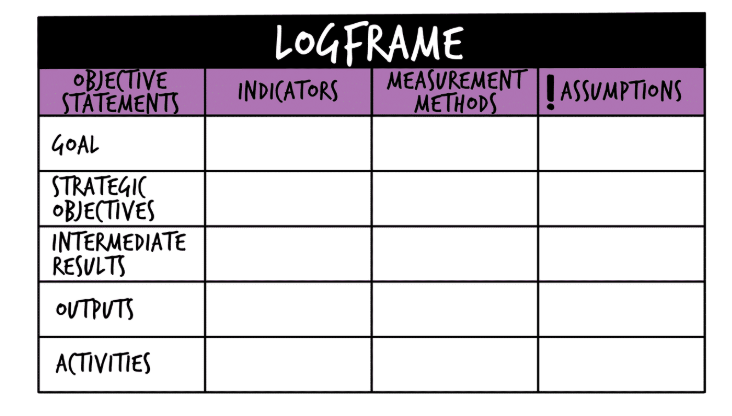 log-frame
